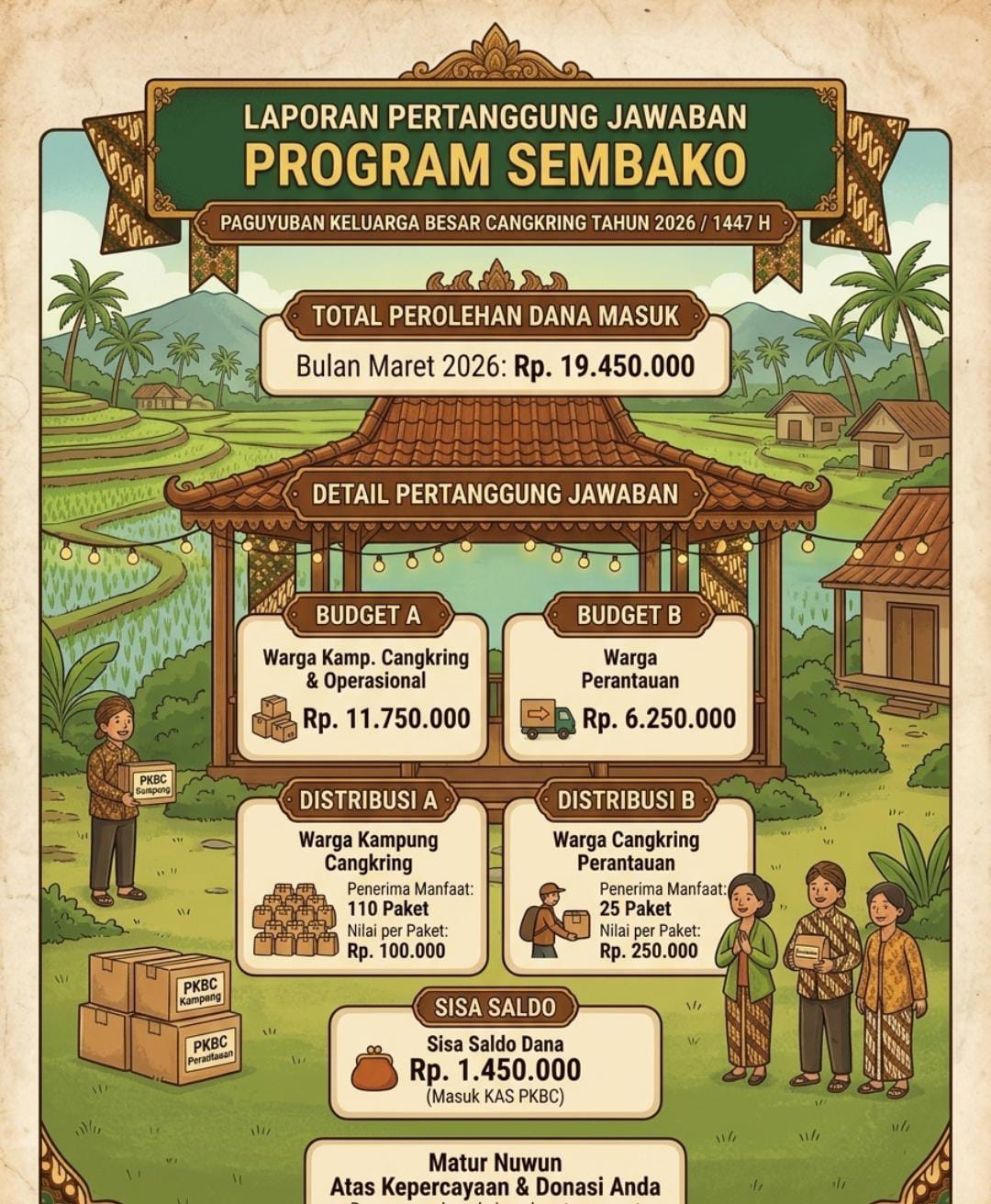 Kegiatan Bakti Sosial Keluarga Besar Cangkring ke-7